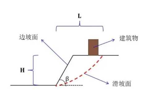 邢台桥西区边坡工程设计